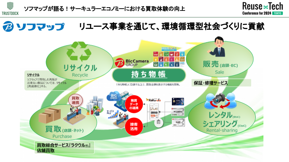 reusetech2024_16