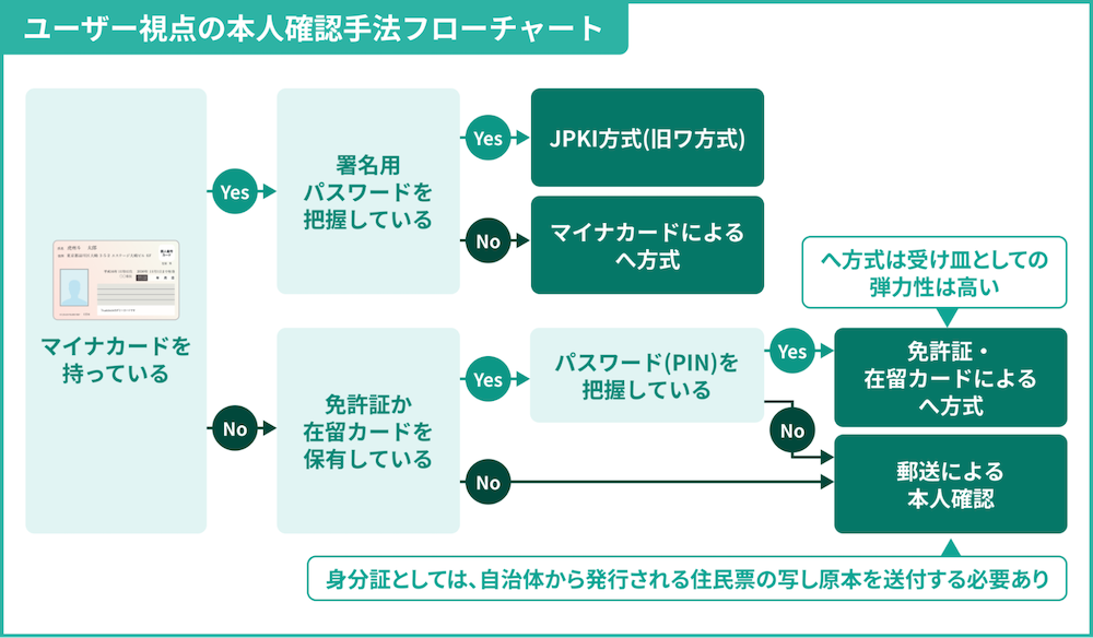 確認用画像になります。 【公式通販】