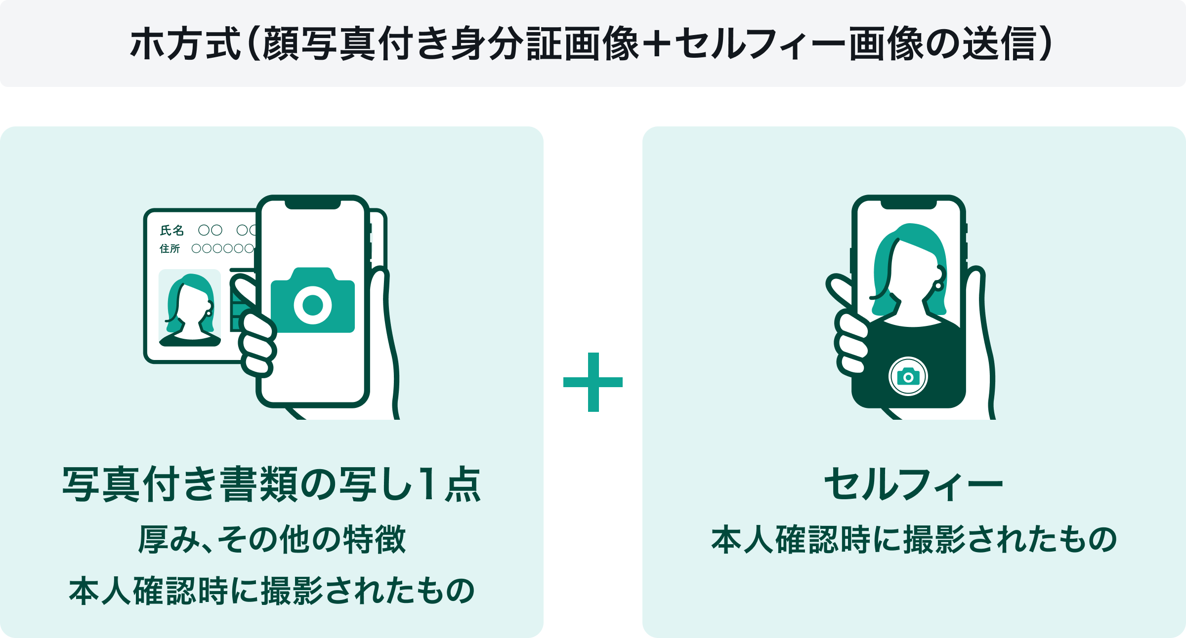 ichikei7様 確認用(リクエスト分) 代表的なeKYC（オンライン本人確認）手法を知る！「JPKI方式」や「IC