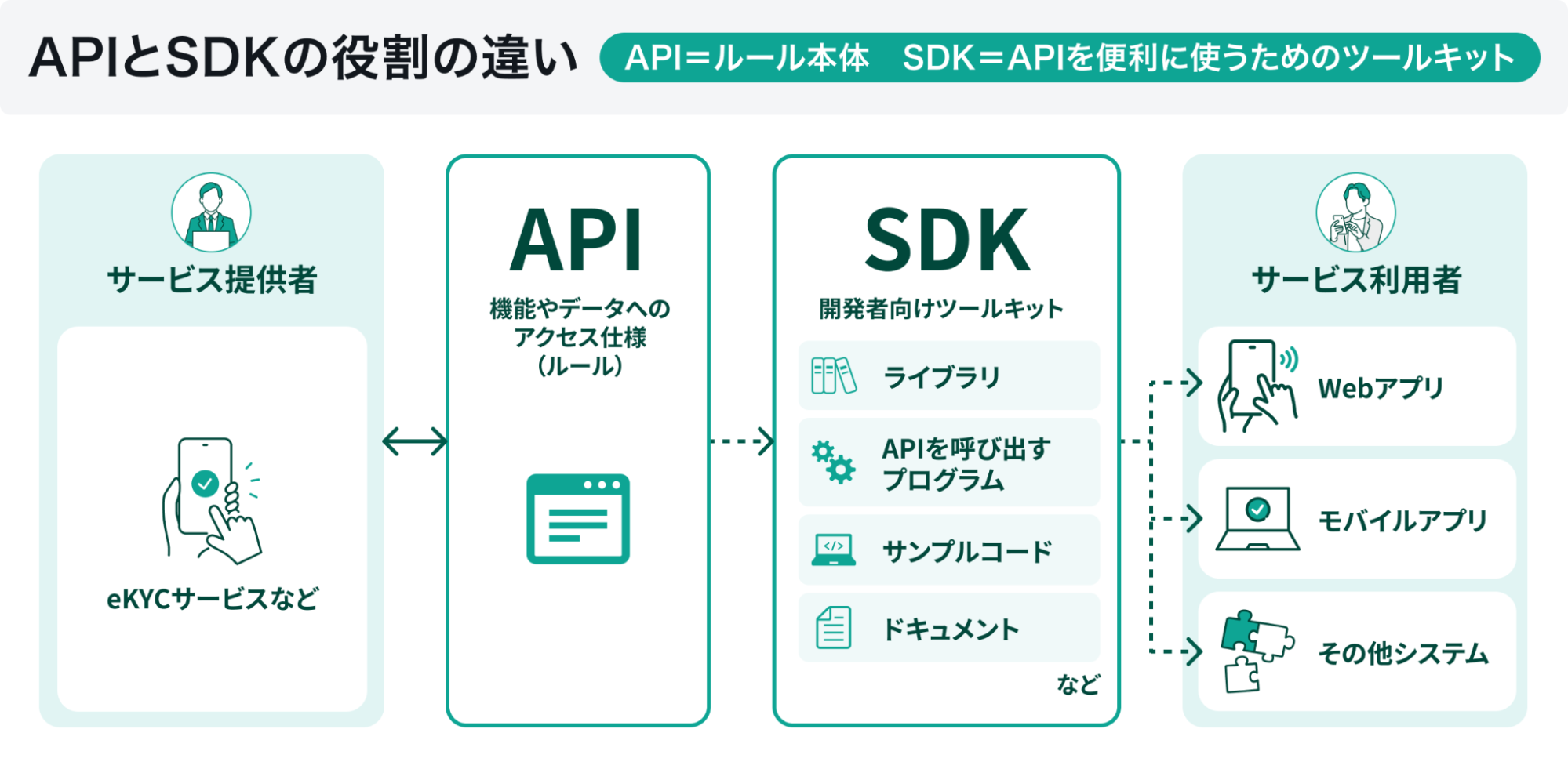 apisdk01