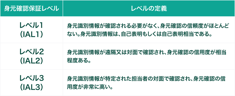 ekyc_m_2_05