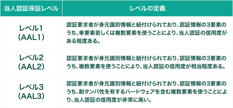 ekyc_m_2_06