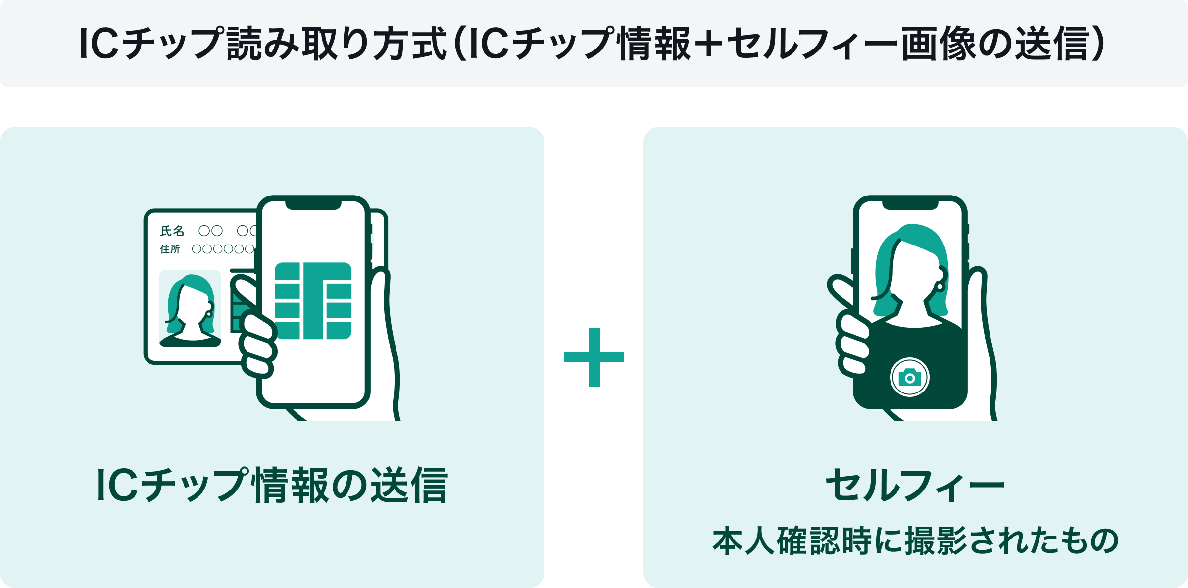 ekyc_m_3_09