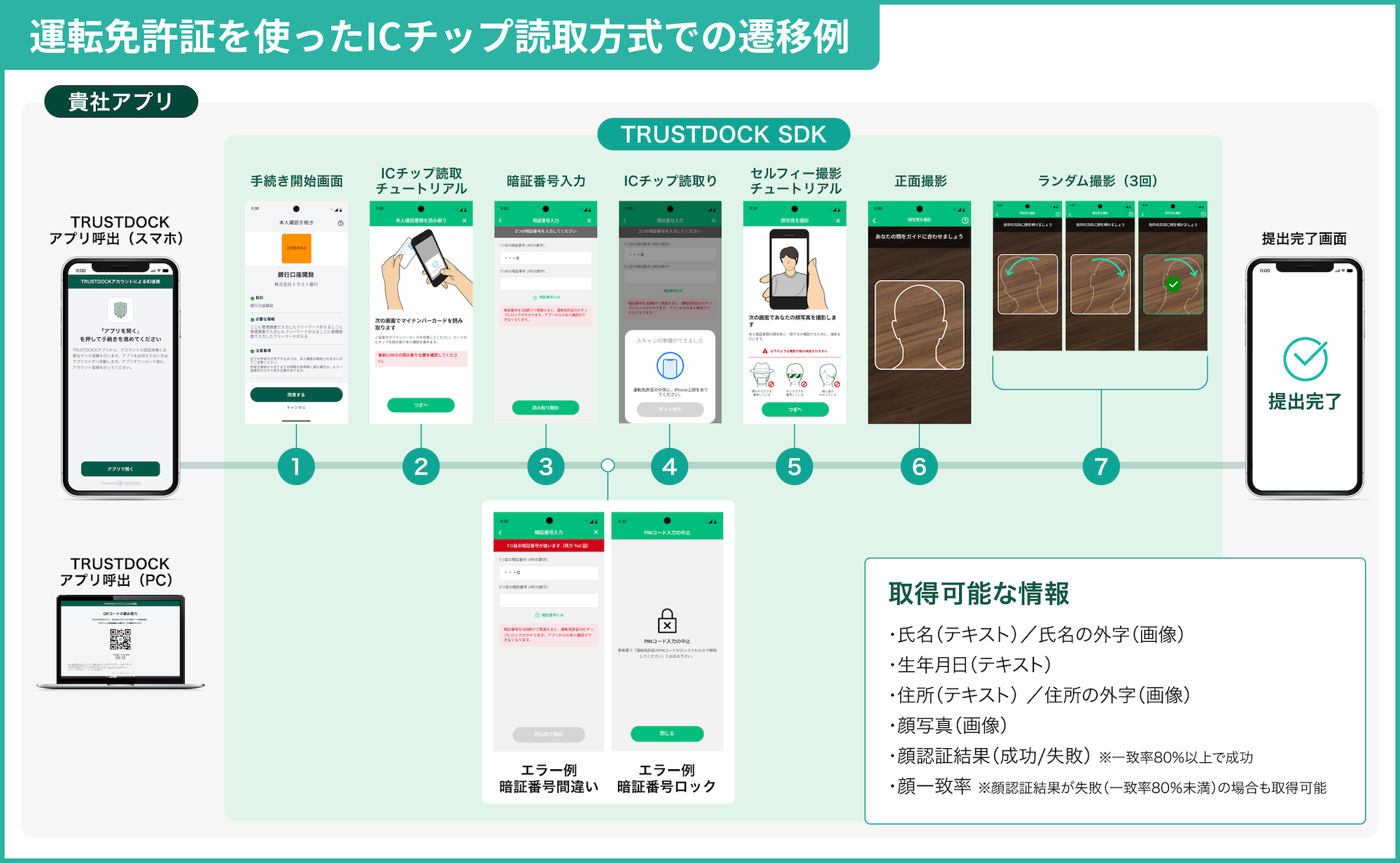 ekyc_m_3_11