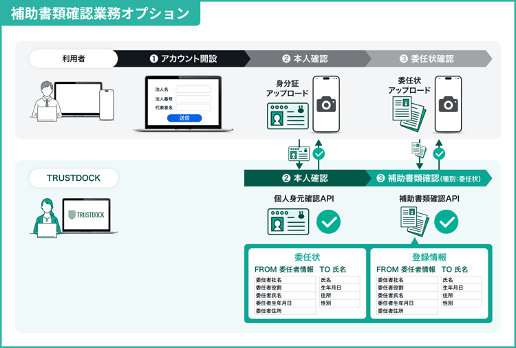 ekyc_m_4_06