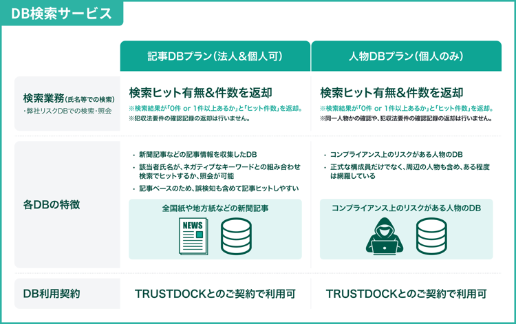 犯罪収益移転防止法で定められる「法人の本人確認」とは？法概要とeKYC
