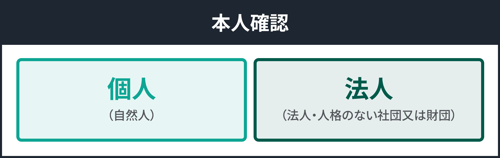 ekyctree02-1