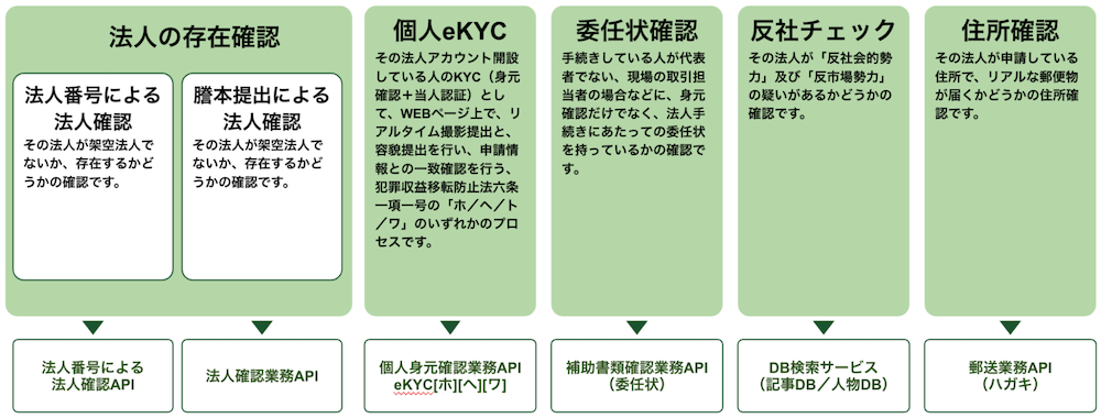 houjinkakunin01