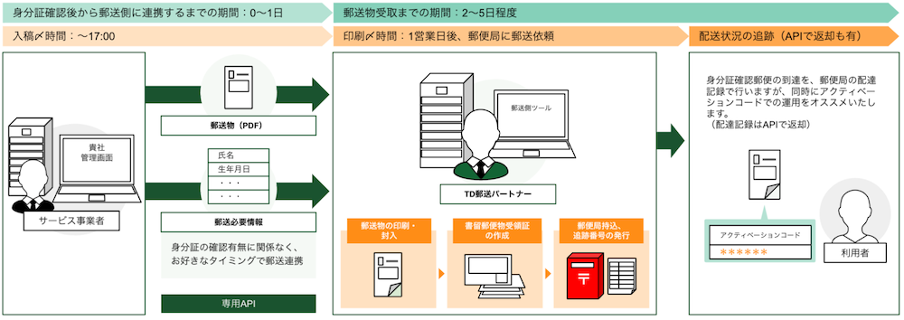 houjinkakunin09
