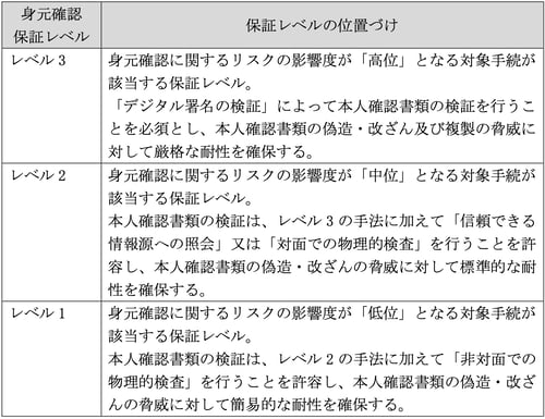 identityproofing01