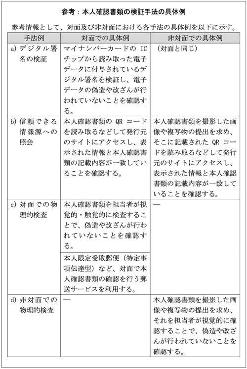 identityproofing02