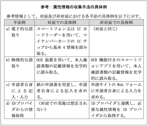 identityproofing03