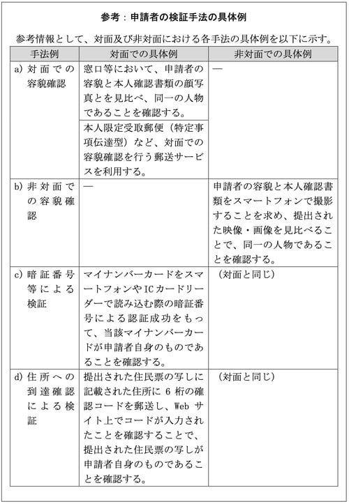 identityproofing04
