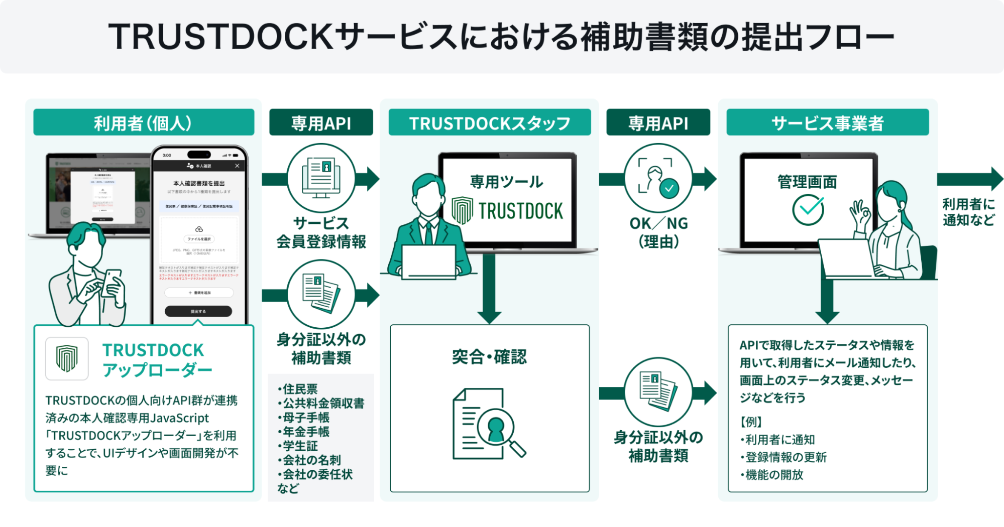 supportingdocument01