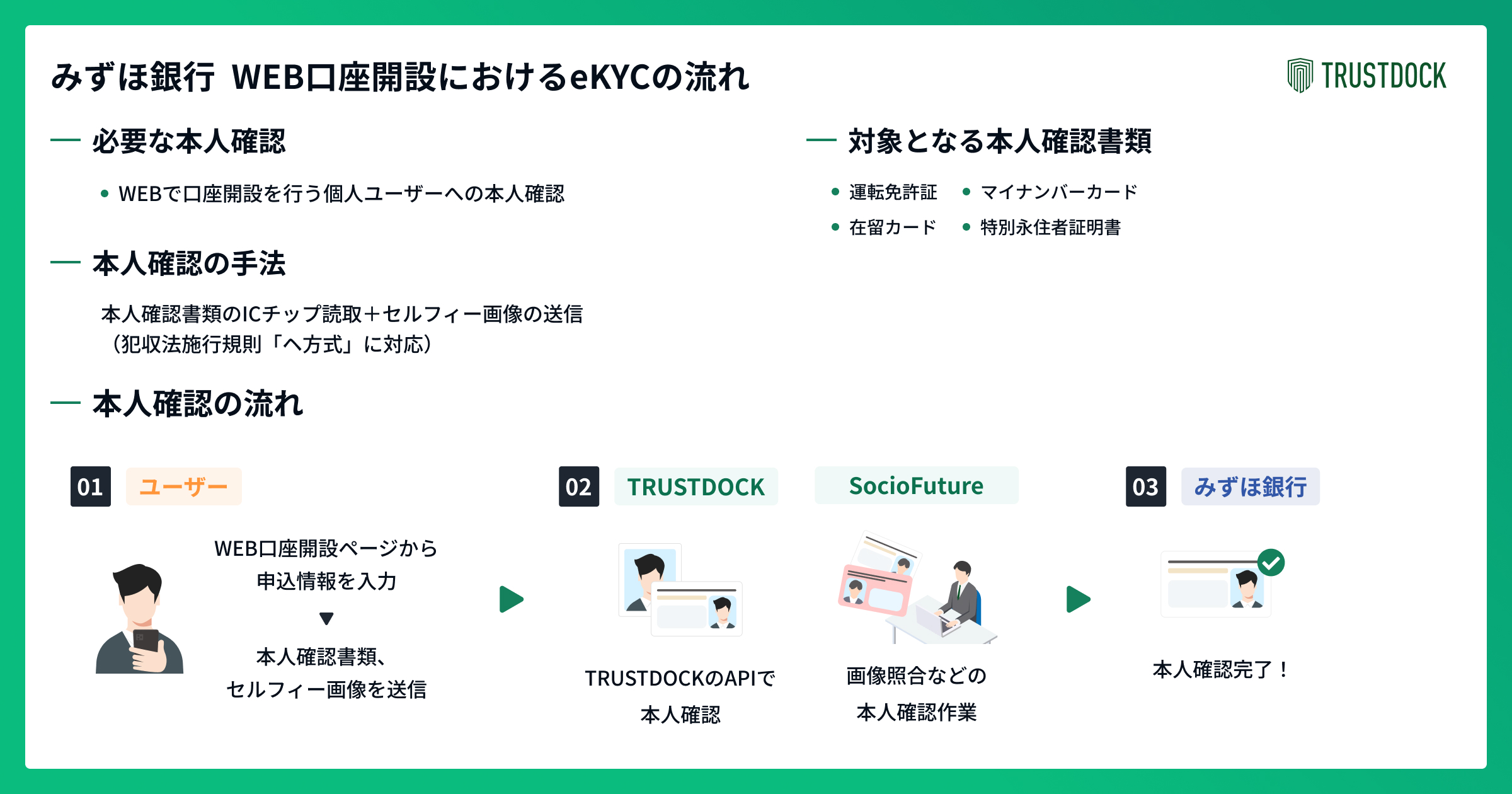 1001_みずほ銀行-02