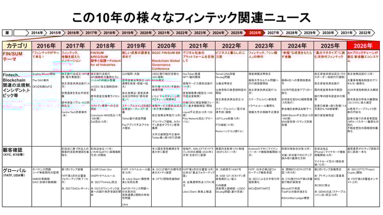 FIN_SUM_セッション用スライド