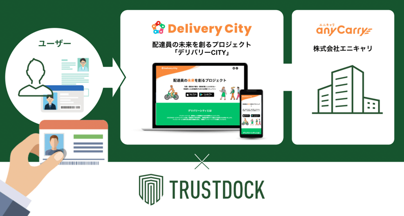 エニキャリ×TRUSTDOCK