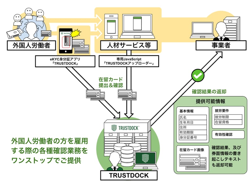 スクリーンショット 2021-07-20 12.38.13