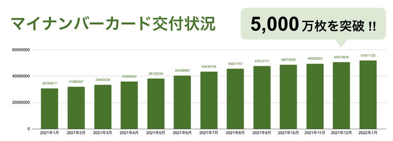 スクリーンショット 2022-01-15 13.19.26