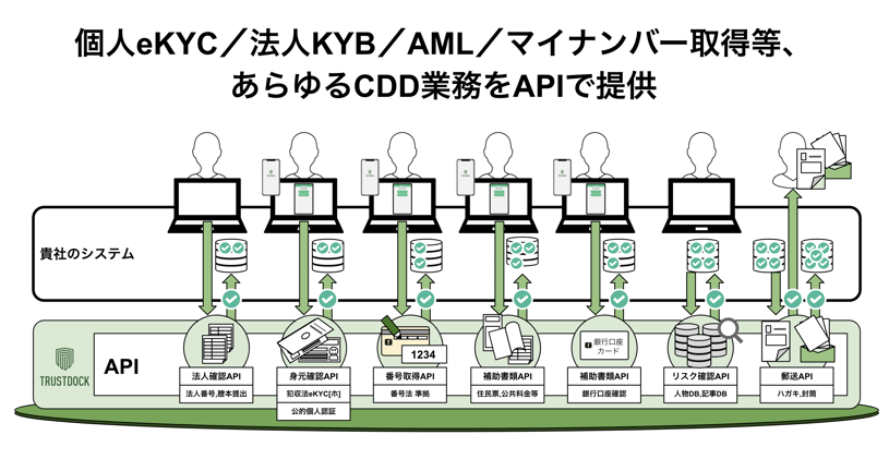 API