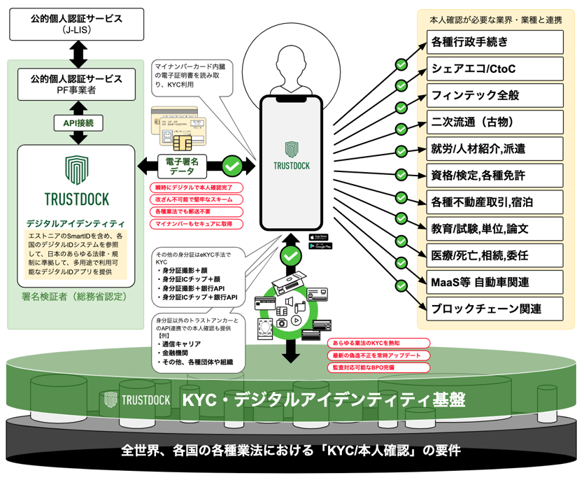 TRUSTDOCK_ID-1