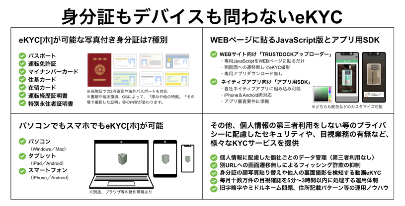 eKYC