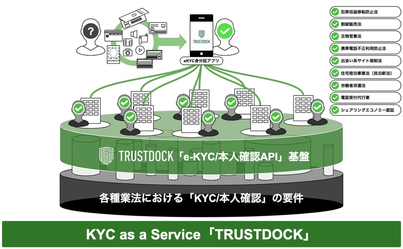 情報起業非常事態宣言 TCFD提言に沿った情報開示 | 株式会社 KOKUSAI ELECTRIC