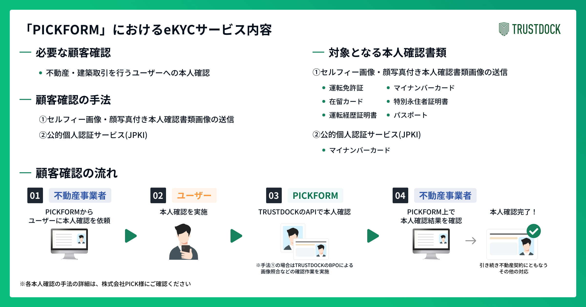 不動産DXを推進する「PICKFORM」に、TRUSTDOCKのeKYC・オンライン本人