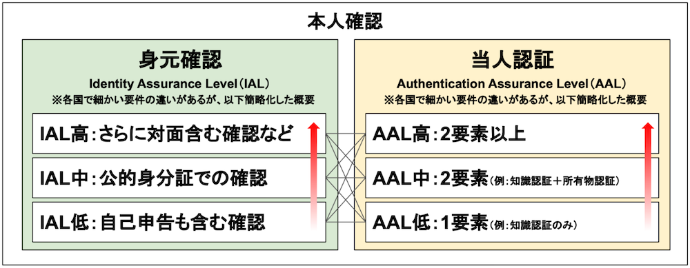 確認 3です 英検対策も文法の確認から！『英検総合トレーニング』 - 旺文社