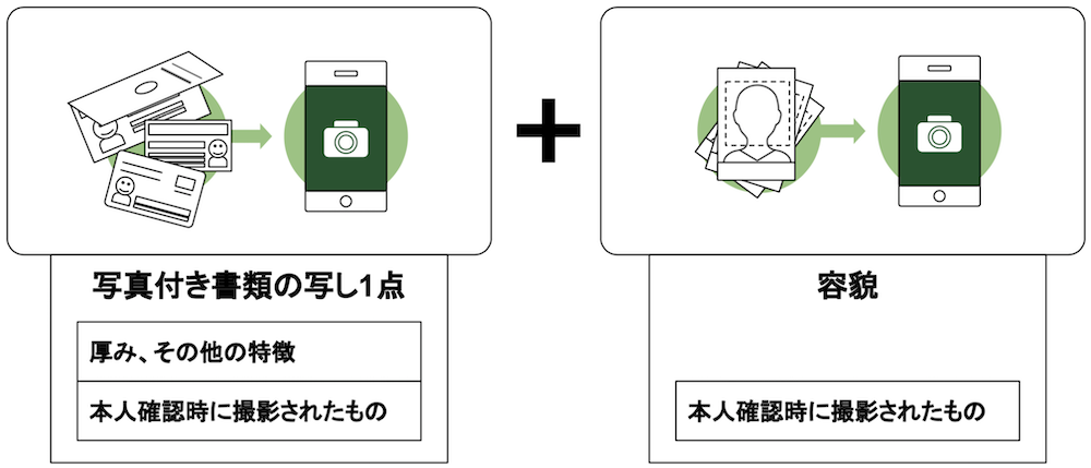 公的個人認証サービス(JPKI)とは?ホ方式廃止に向けた、マイ 公的個人認証サービス(JPKI)とは?ホ方式廃止に向けた、マイ