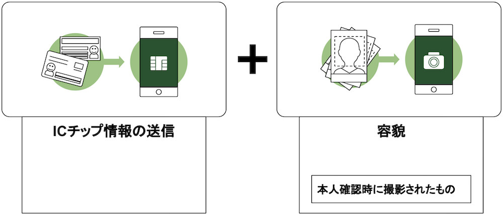 本人確認書類の種類と注意点