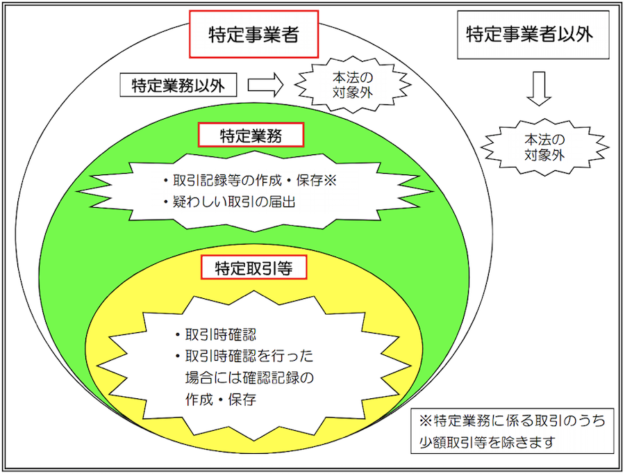 amlcft07