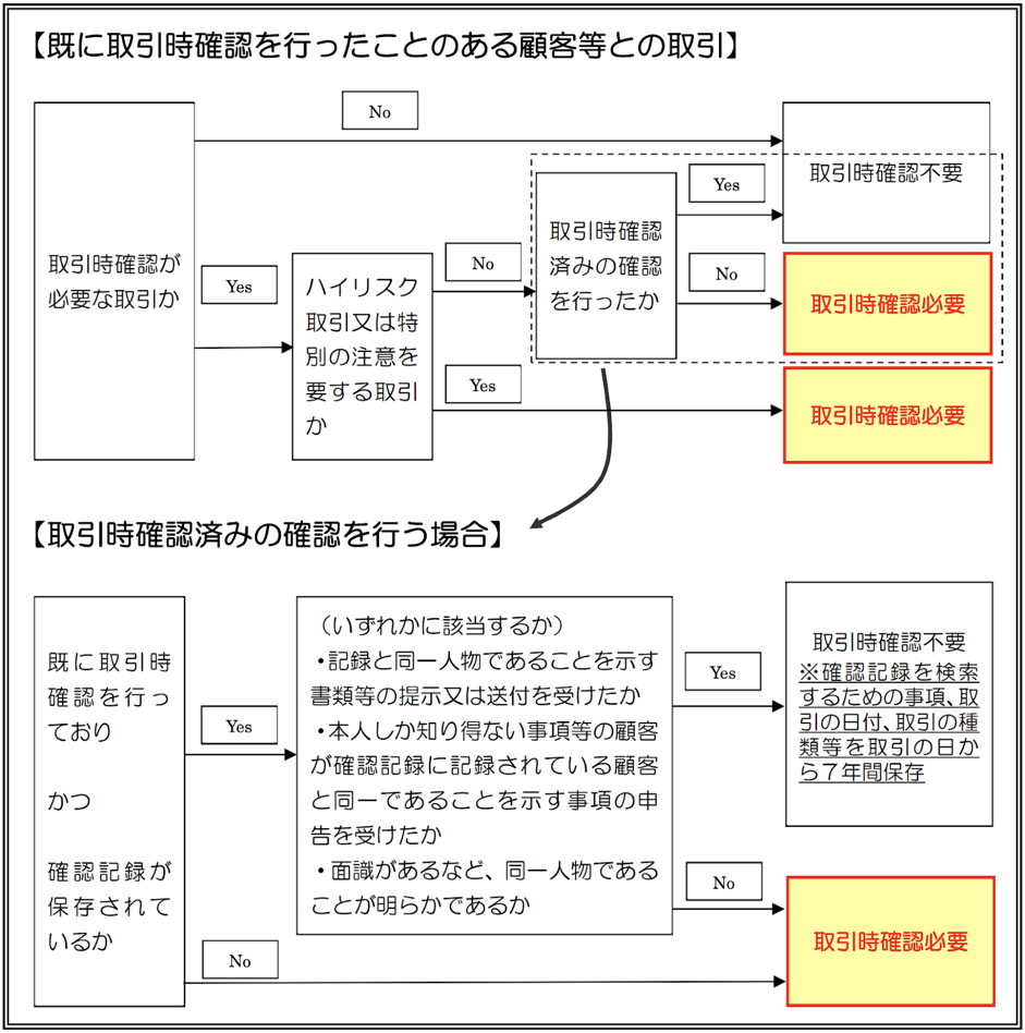 amlcft55