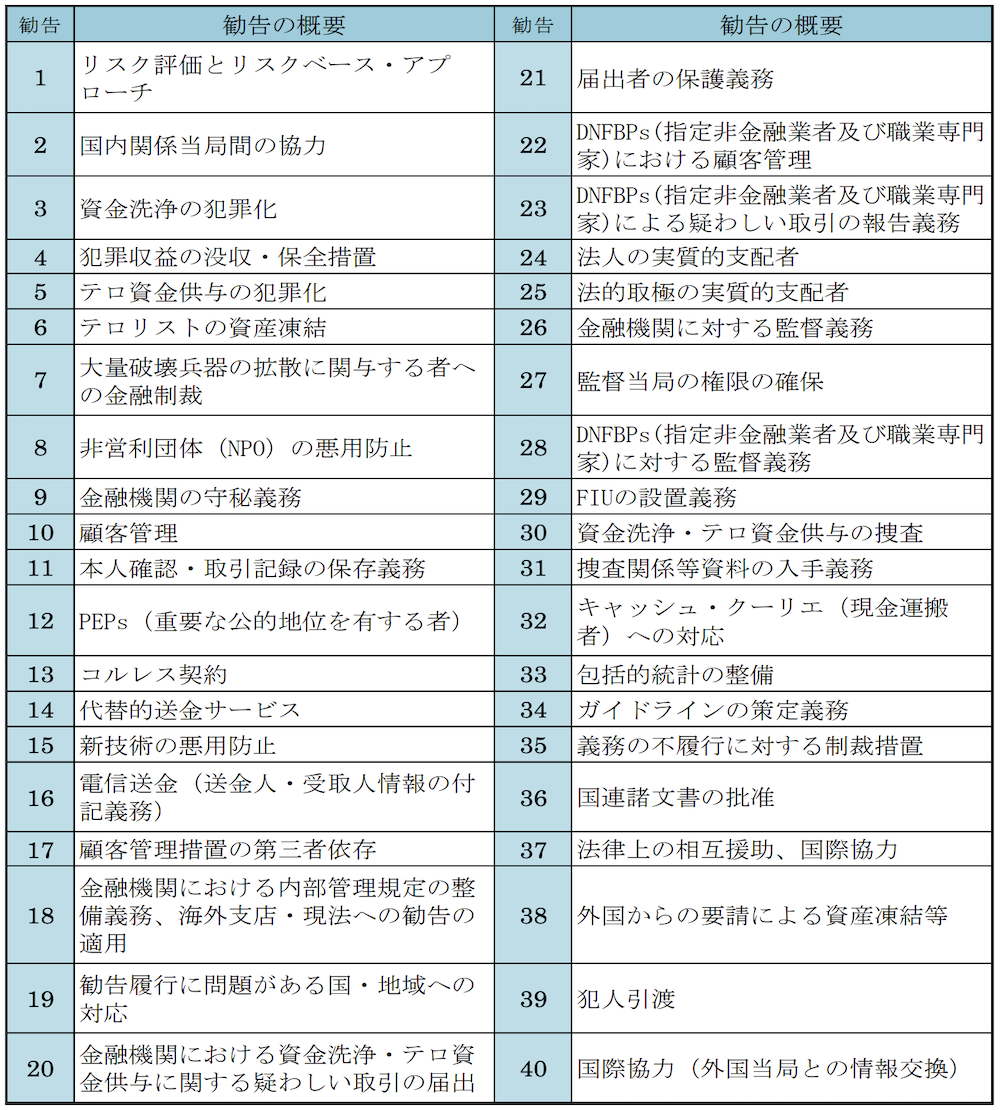 犯罪収益移転防止法(犯収法)とは?2025年2月発出パブコメなど 犯罪収益移転防止法(犯収法)とは?2025年2月発出パブコメなど