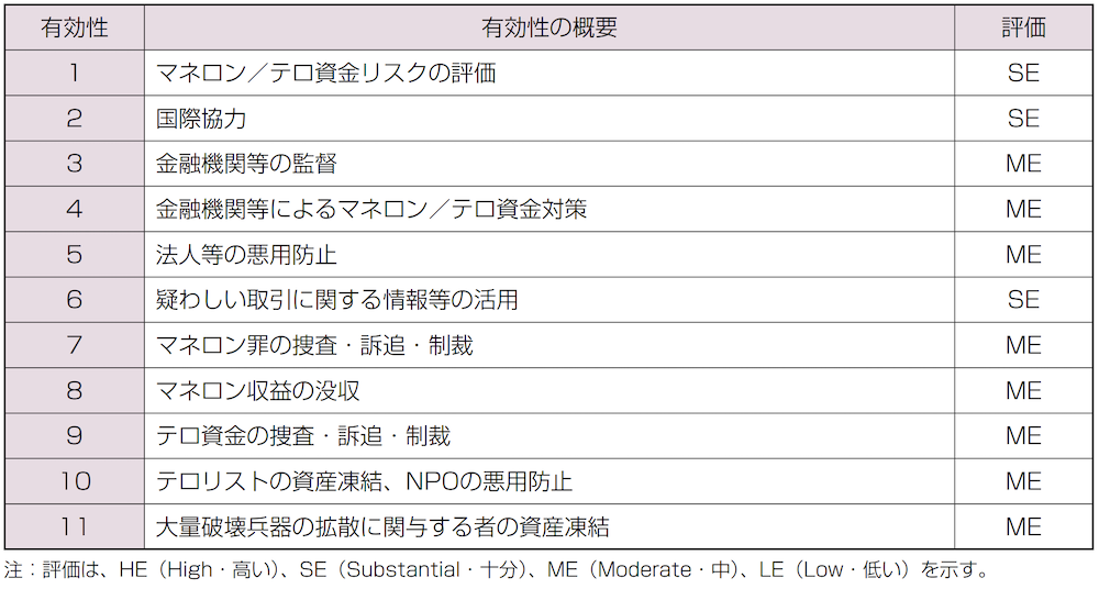 amlcft65