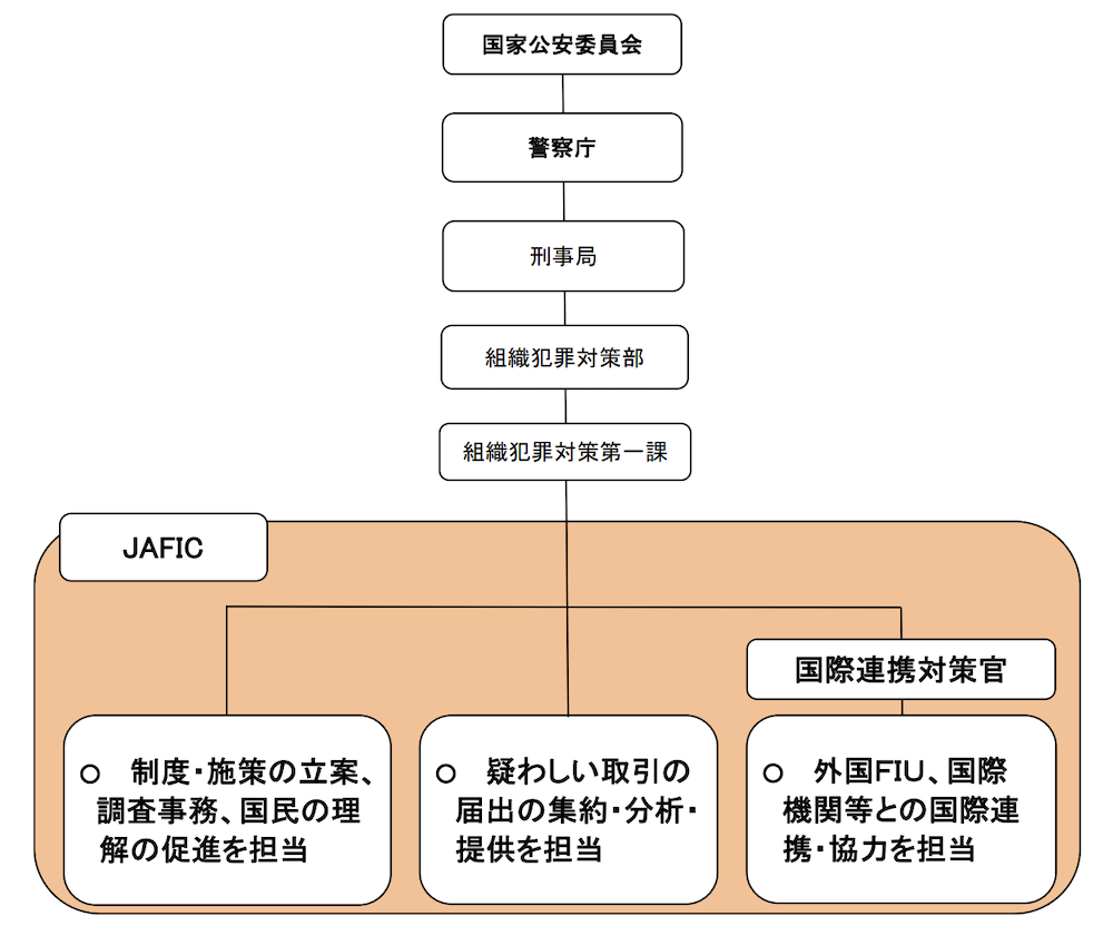 amlcft66