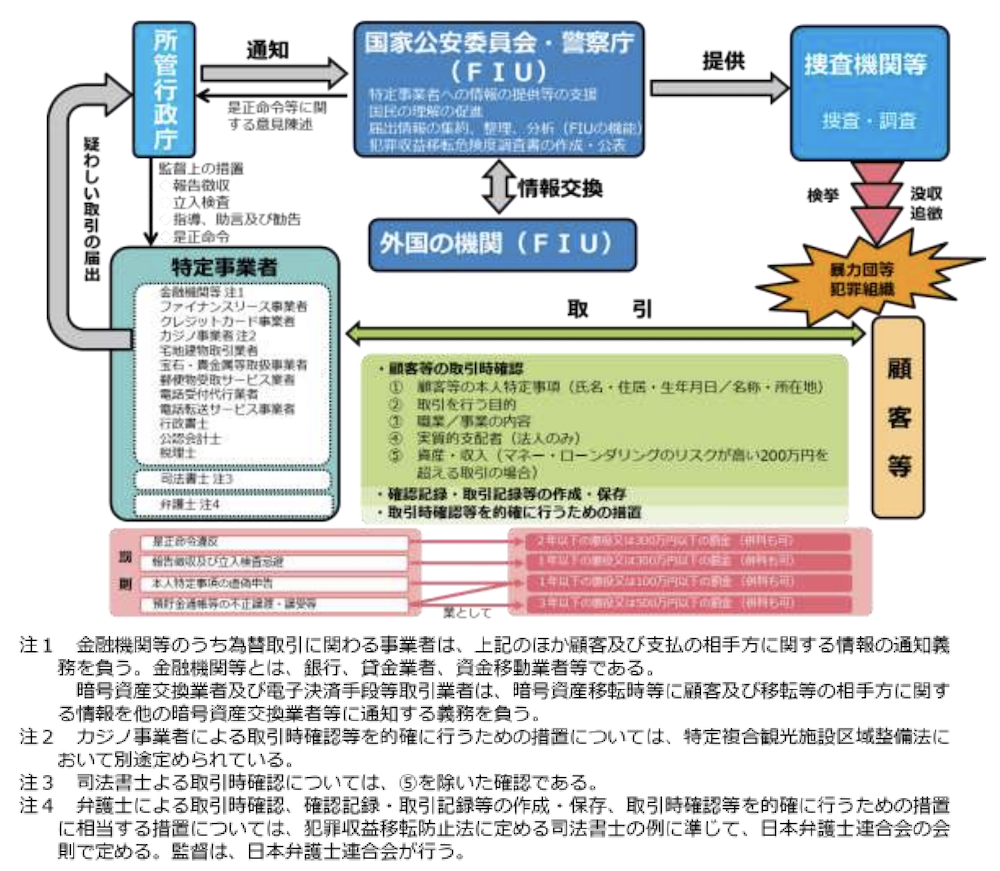 amlcft67