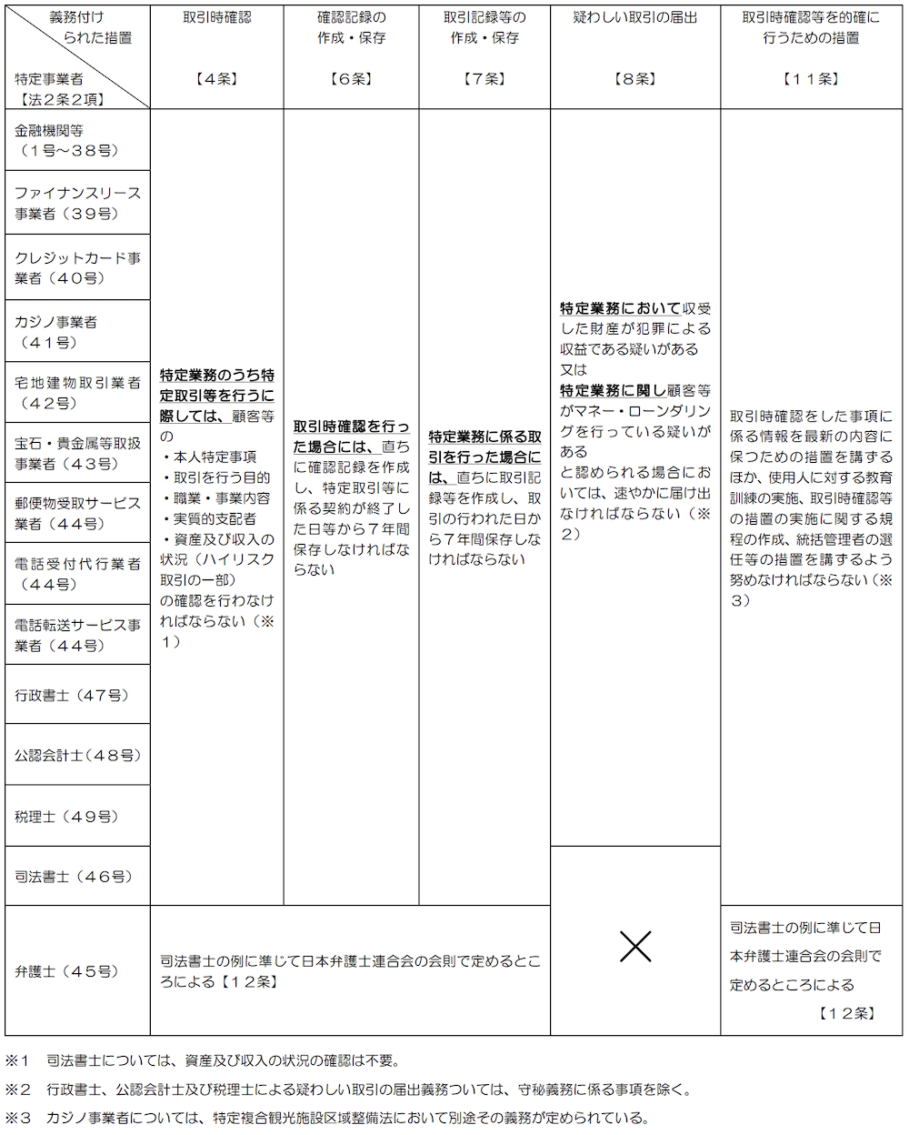 amlcft71
