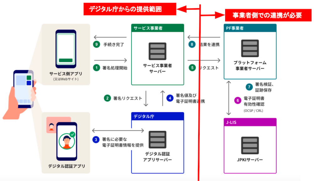 digitalauthenticationapp07