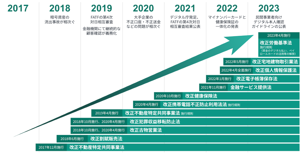 ekyctimeline-1