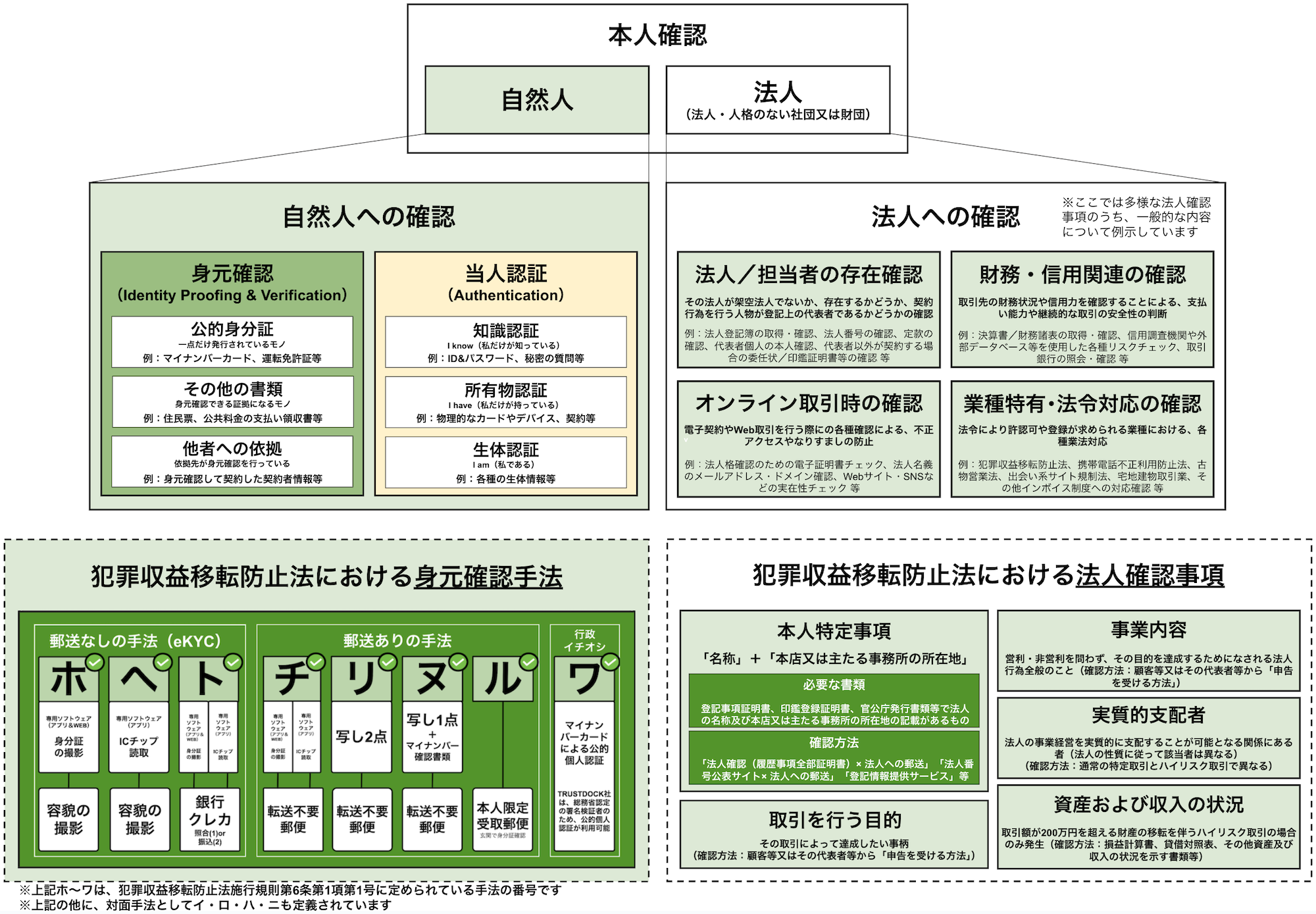 ekyctree-1