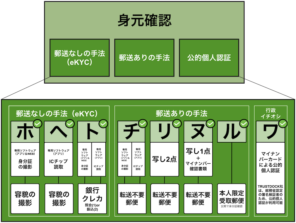 ホヘト・チリヌル・ワ