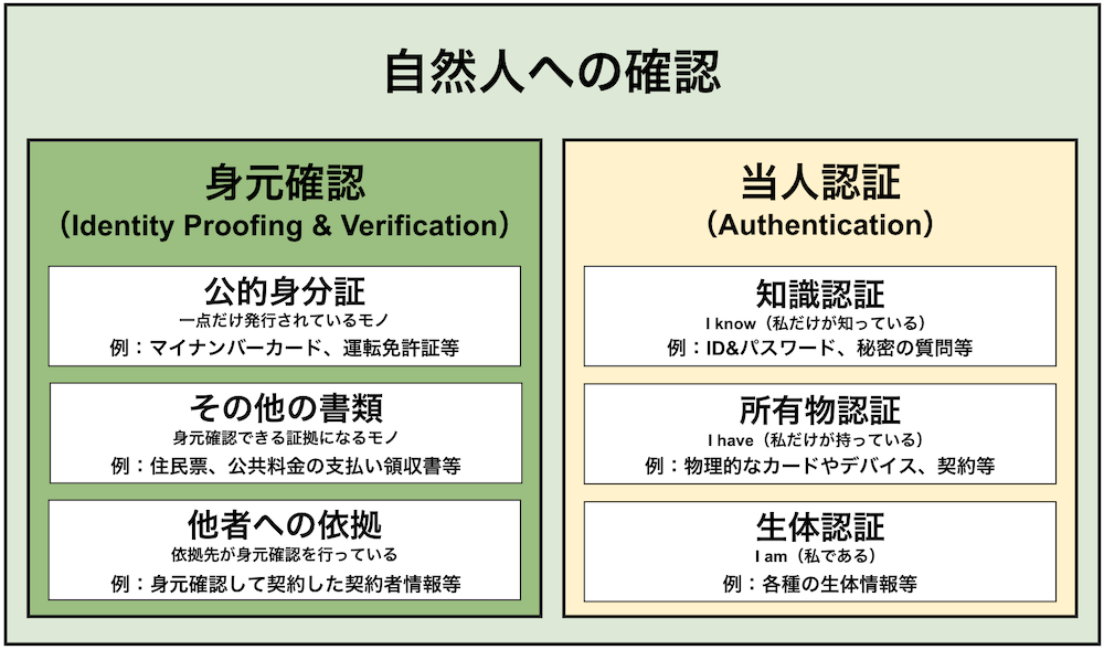 確認用② 確認用② 確認用② 確認用 確認用 確認」の類語