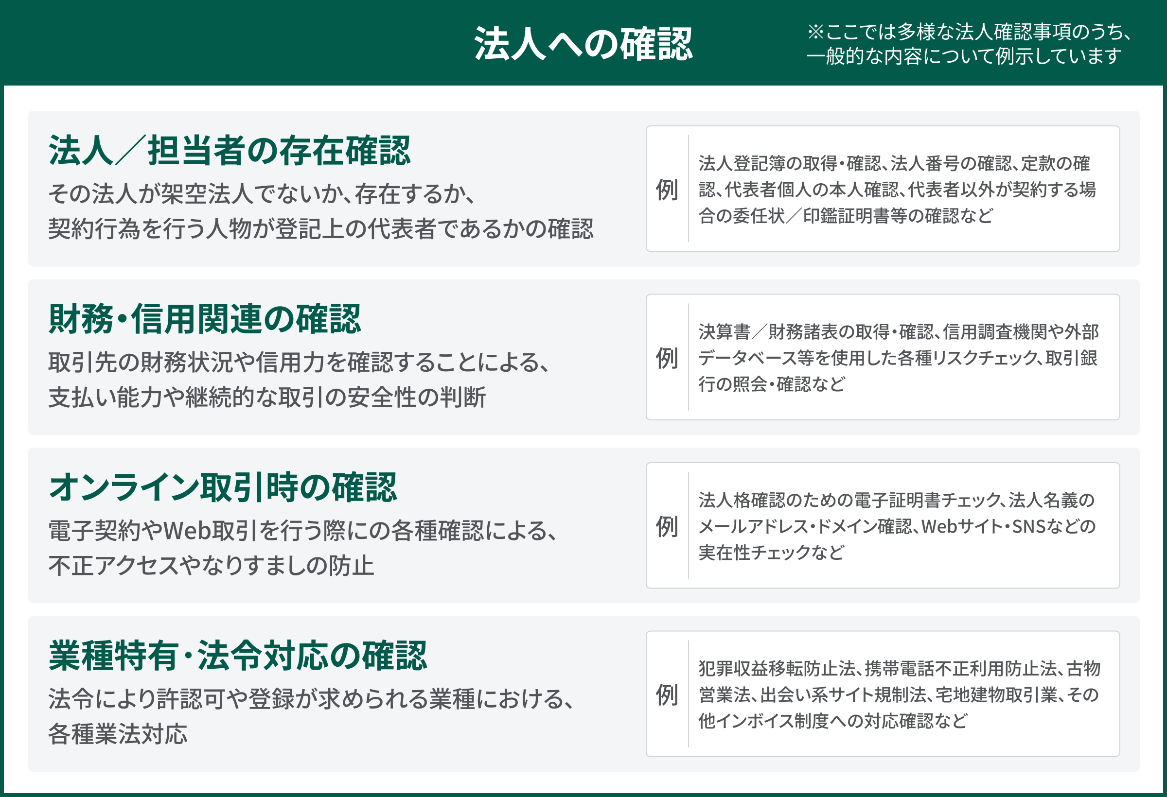 Rin様 確認用 あらゆる企業間取引で必要となる「法人確認」とは？
