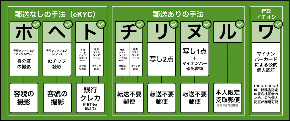 ekyctree06