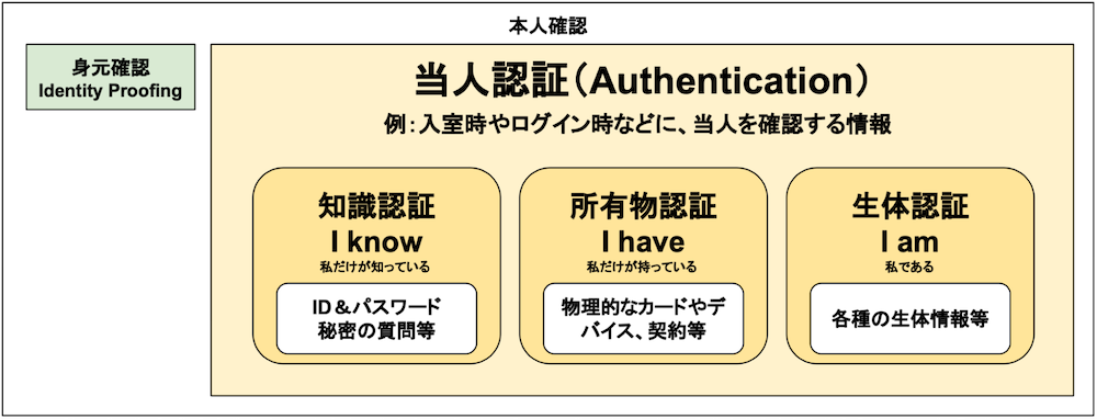 financeamlcft05