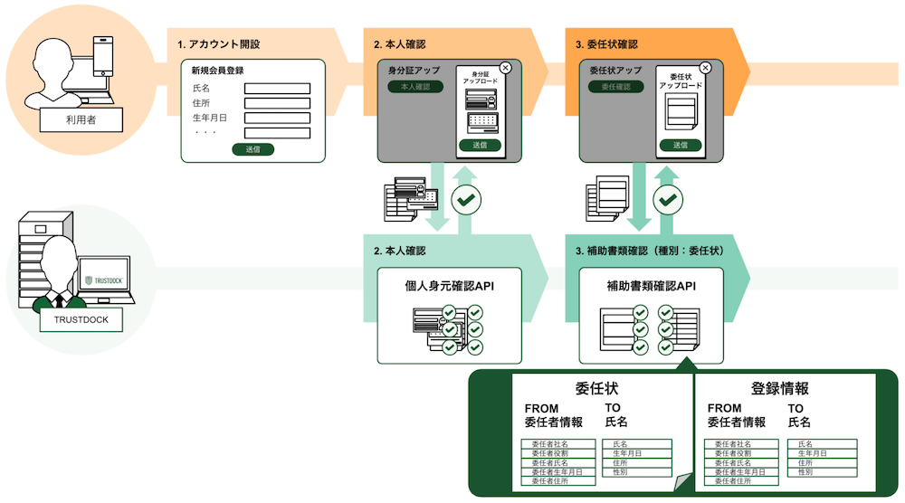 確認 3です 英検対策も文法の確認から！『英検総合トレーニング』 - 旺文社