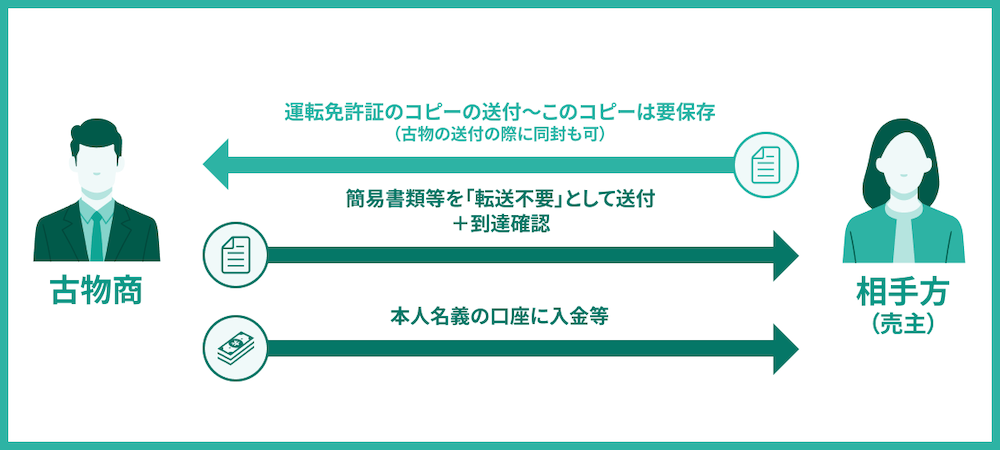 kobutsu33