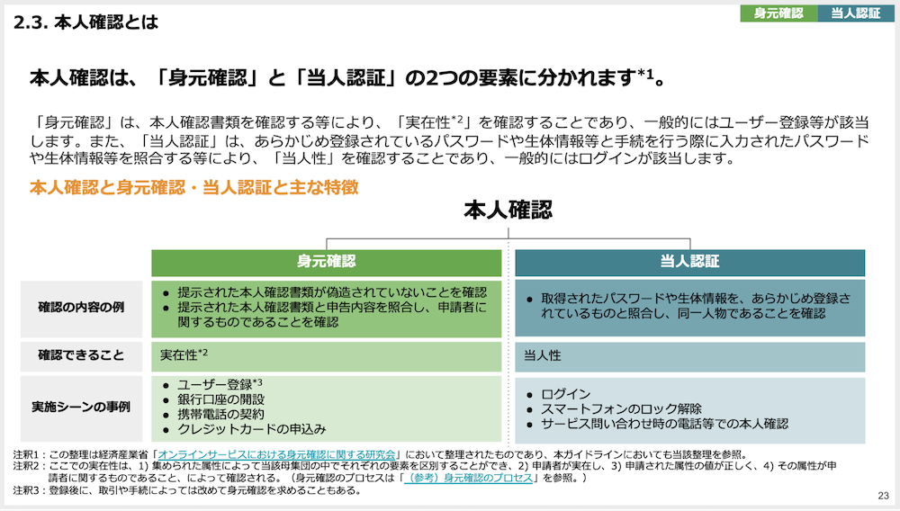 民間事業者向けデジタル本人確認ガイドラインとは?対象や目的 民間事業者向けデジタル本人確認ガイドラインとは?対象や目的