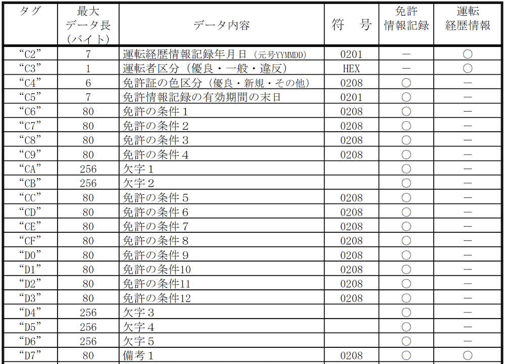 mynumber_driverslicense02